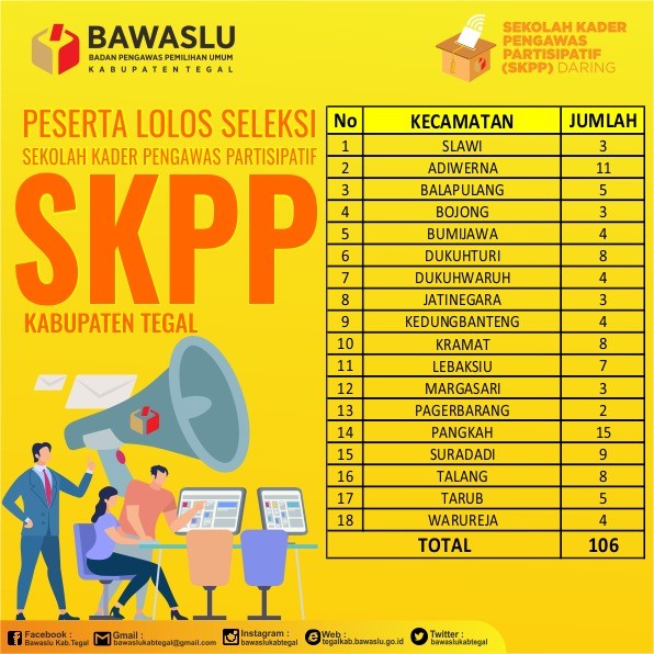 106 Orang Peserta Dari Kabupaten Tegal Dinyatakan Memenuhi Syarat Ikut SKPP Daring Bawaslu RI