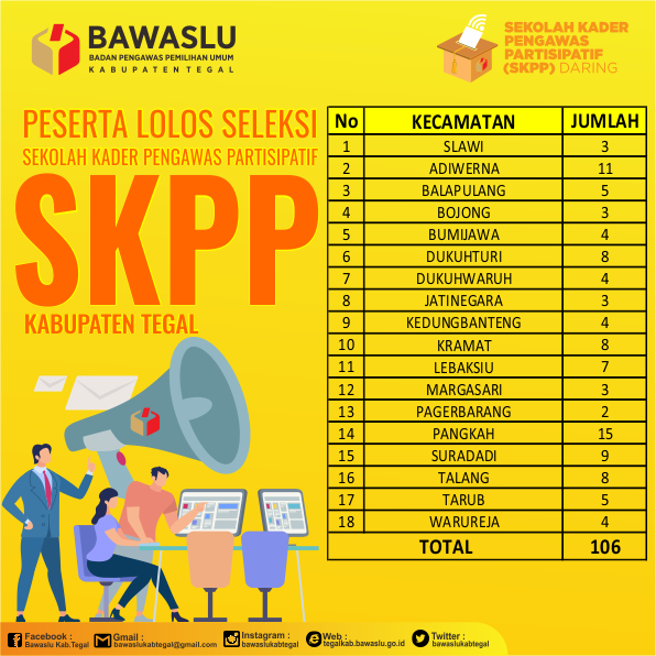 Hasil Seleksi Sekolah Kader Pengawas Partisipatif (SKPP) 2020  Kabupaten Tegal