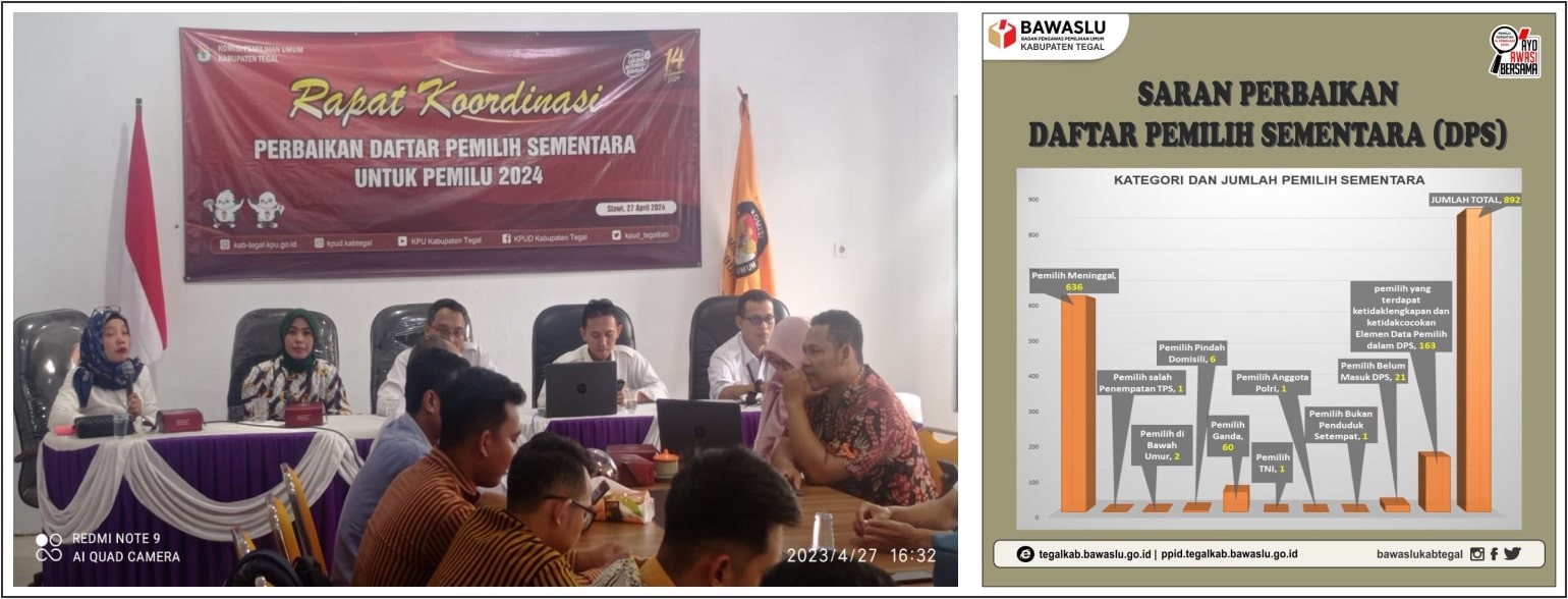 Saran Perbaikan Daftar Pemilih Sementara (DPS) 