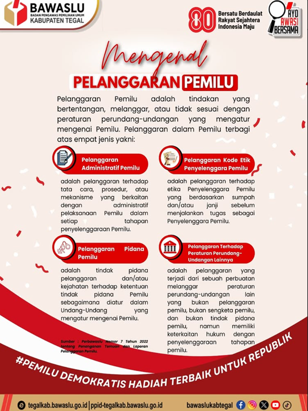 Mengenal Jenis-Jenis Pelanggaran Pemilu