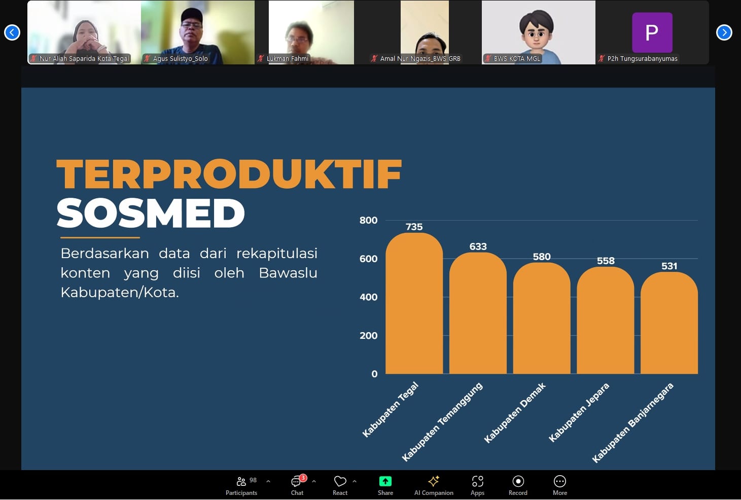 Bawaslu Kabupaten Tegal Masuk Daftar Terproduktif di Evaluasi Kehumasan Jawa Tengah