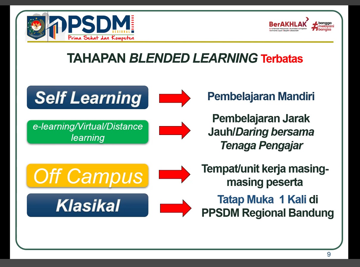 Mengenal Diklat Pelatihan Kepemimpinan Pengawas (PKP) yang sedang dilaksanakan di Bawaslu Seluruh Indonesia