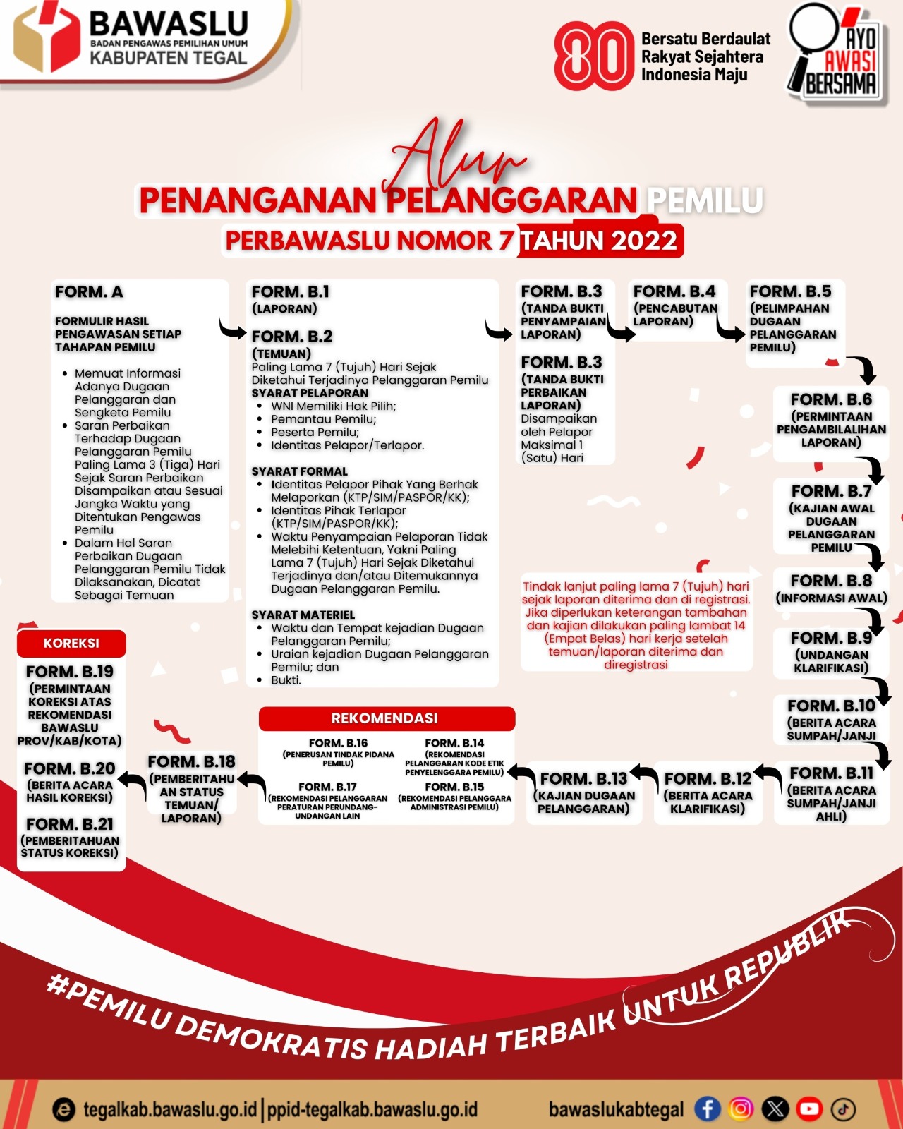 Bawaslu Kabupaten Tegal Sosialisasikan Alur Penanganan Pelanggaran Pemilu Berdasarkan Perbawaslu Nomor 7 Tahun 2022