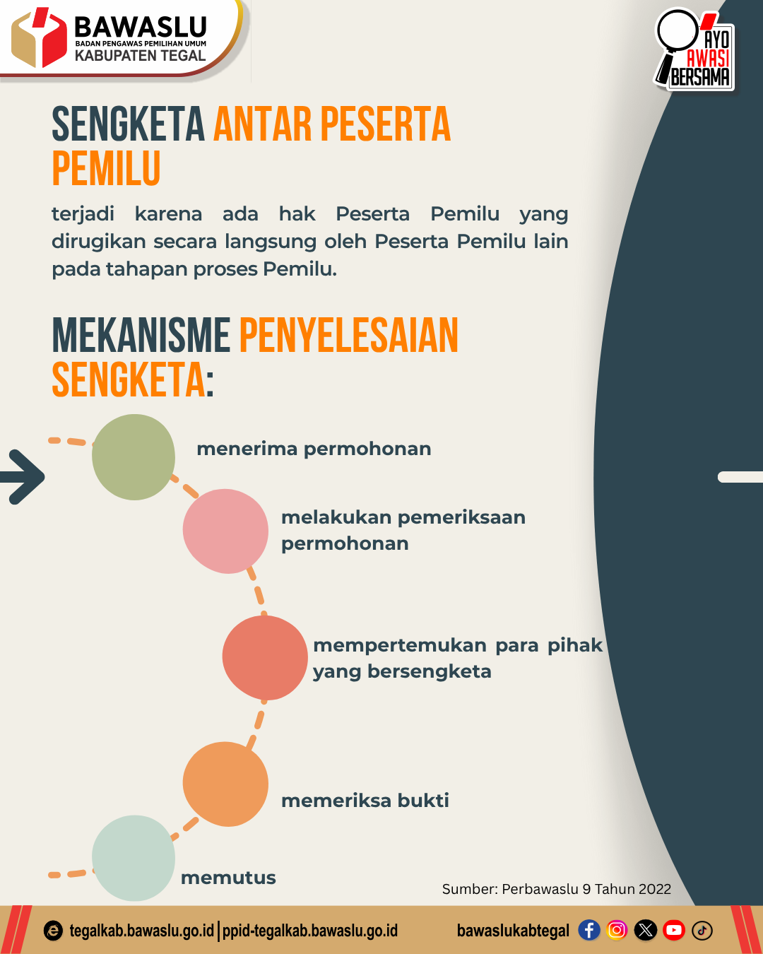 Bawaslu Kawal Keadilan Pemilu, Pastikan Sengketa Antar Peserta Diselesaikan Secara Transparan