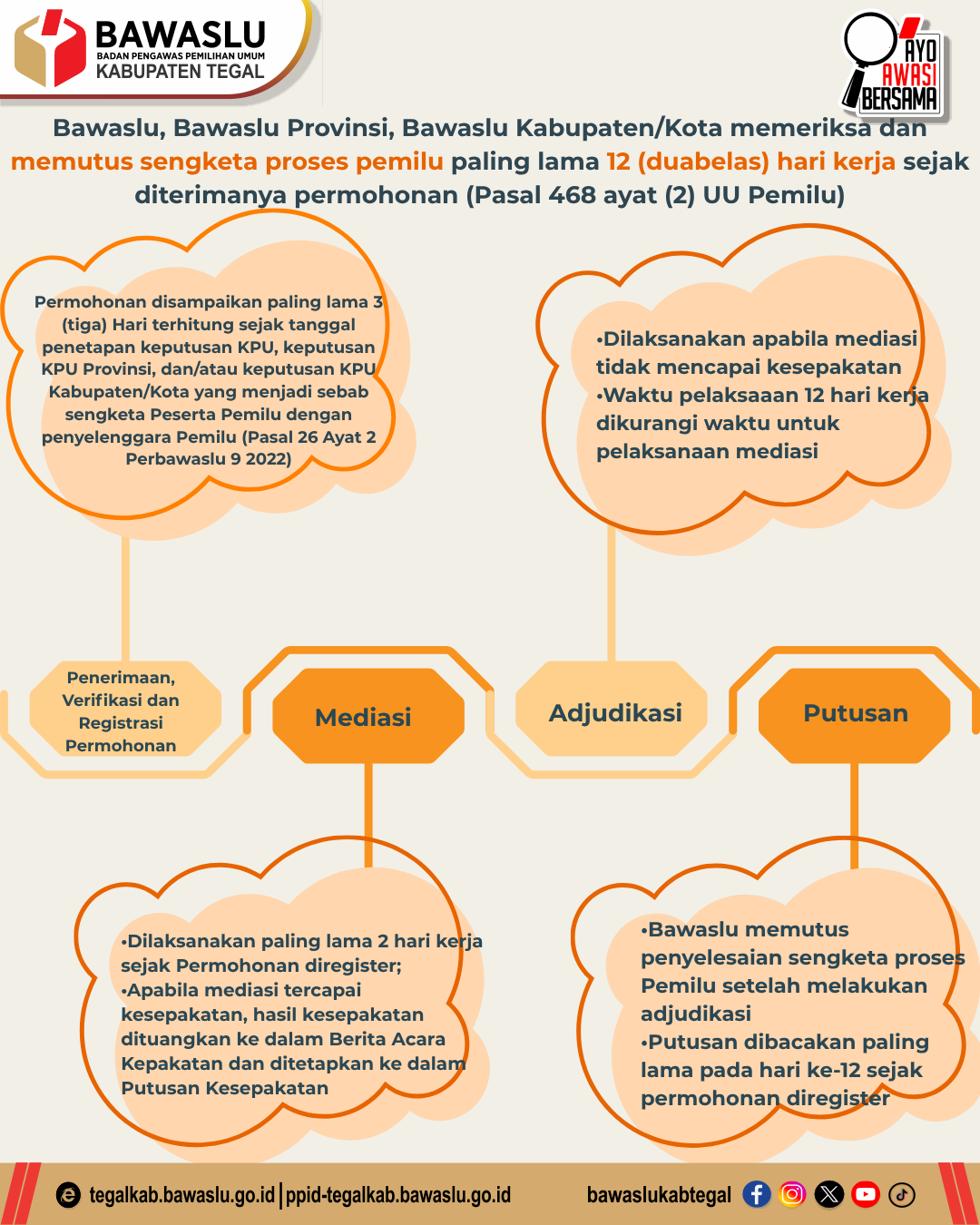 Bawaslu Jamin Sengketa Pemilu Diselesaikan Cepat dan Adil, Maksimal 12 Hari Kerja!
