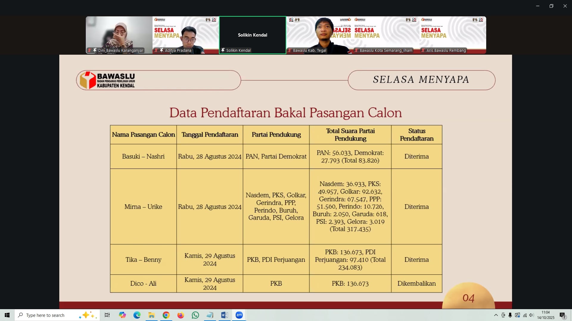 Bawaslu Kabupaten Tegal Ikuti Diskusi Hukum “Selasa Menyapa” Bahas Identifikasi Permasalahan Hukum dan Tantangan Empirik pada Tahapan Pencalonan Pemilihan