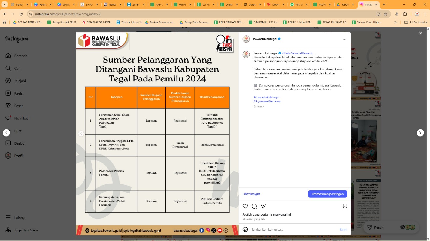 Bawaslu Kabupaten Tegal Tangani 4 Kasus Pelanggaran pada Pemilu 2024