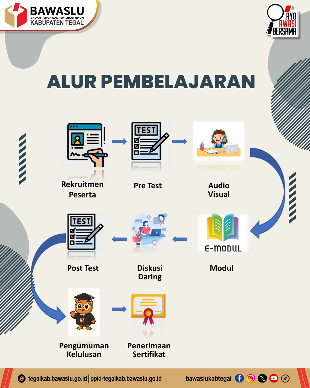 Siap Jadi Pengawas Partisipatif Pemilu? Intip Alur Pembelajaran P2P Bawaslu Tegal 2025!