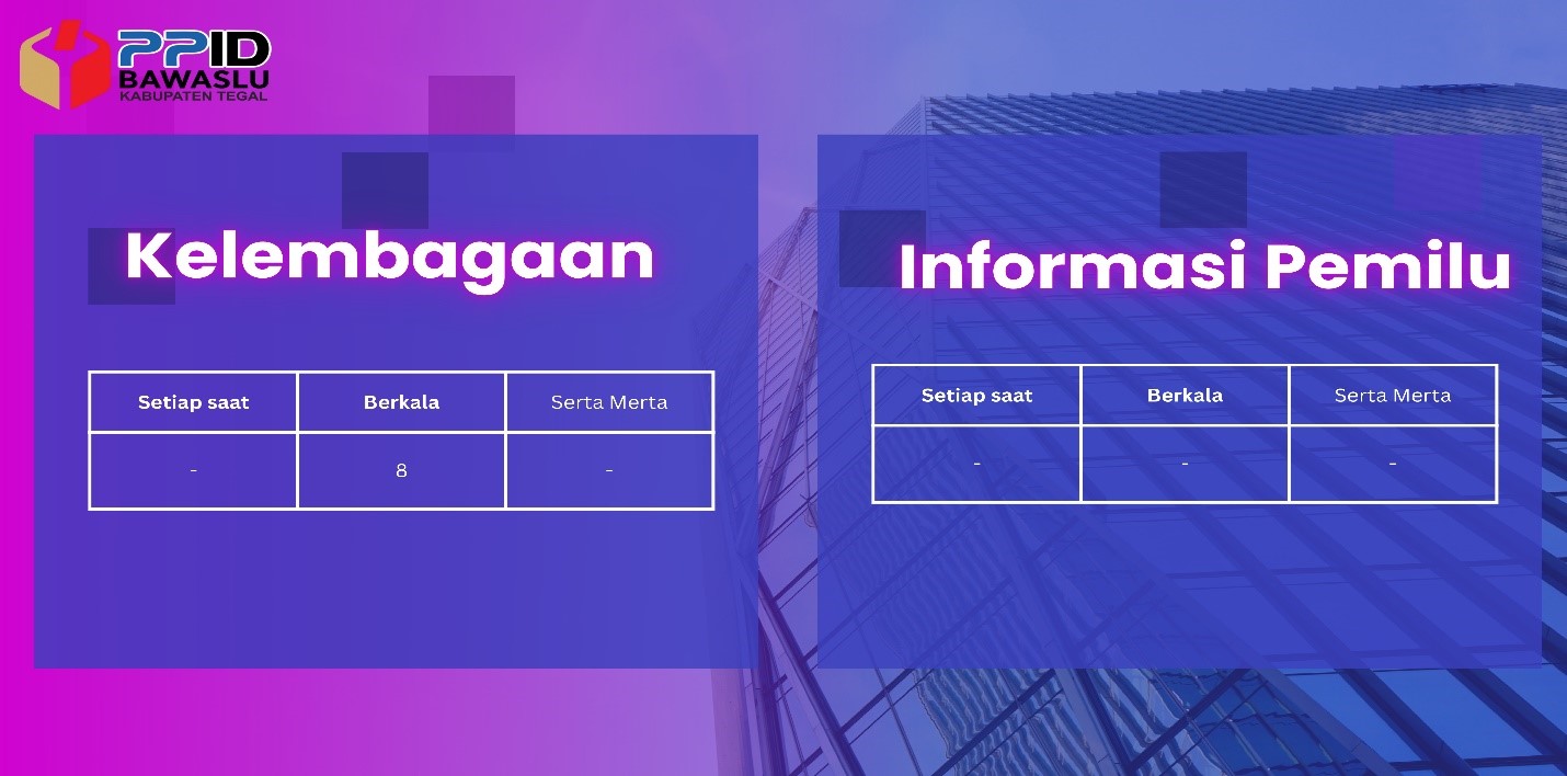 Pemutakhiran Daftar Informasi Publik Semester I sebagai Wujud Transparansi Bawaslu Kabupaten Tegal