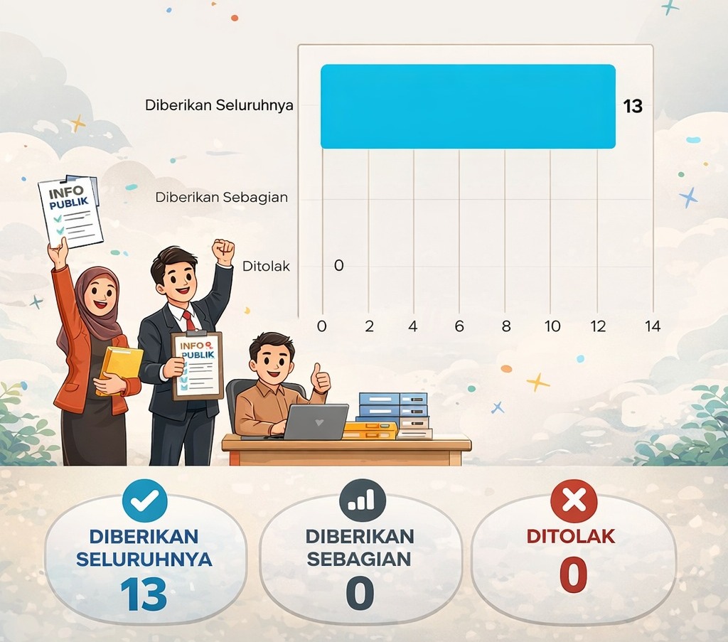 PPID Bawaslu Kabupaten Tegal Penuhi Seluruh Permohonan Informasi Publik Sepanjang 2025