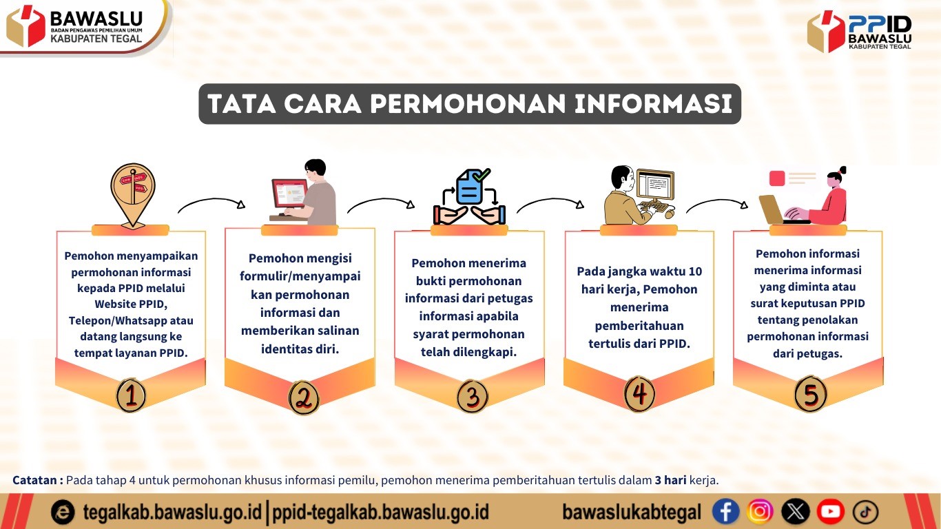 Prosedur Permohonan Informasi Publik pada PPID Bawaslu Kabupaten Tegal