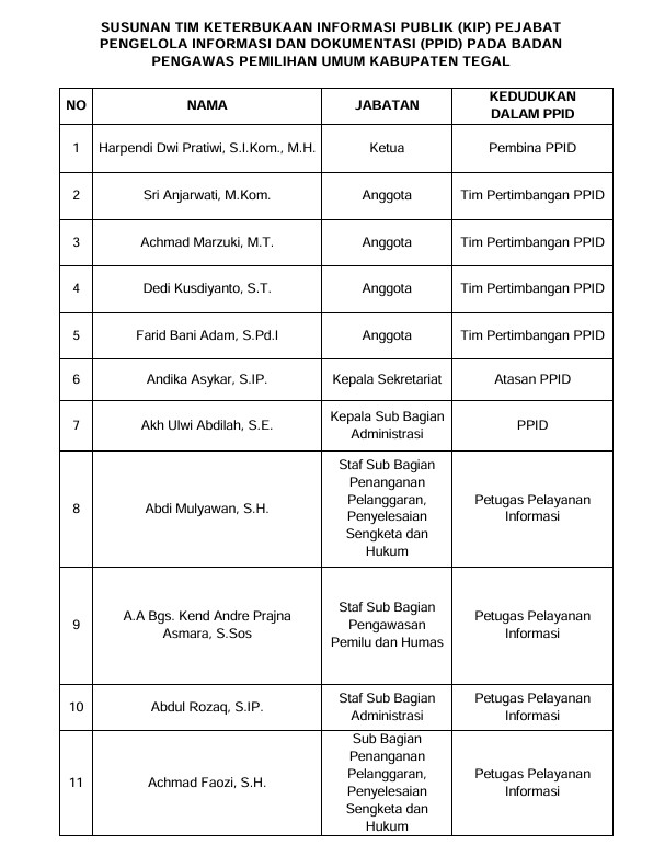 Bawaslu Kabupaten Tegal Tetapkan Struktur Tim Keterbukaan Informasi Publik (KIP) PPID