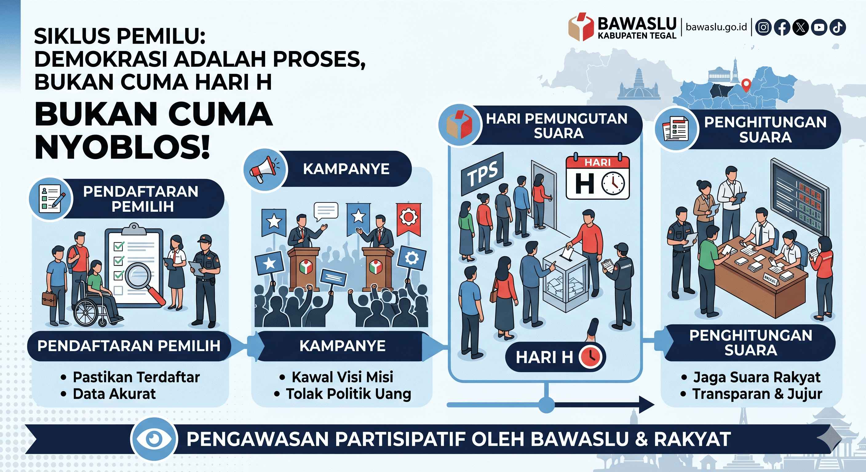 Bawaslu Kabupaten Tegal Ingatkan Demokrasi Adalah Proses, Bukan Sekadar Seremoni Hari H