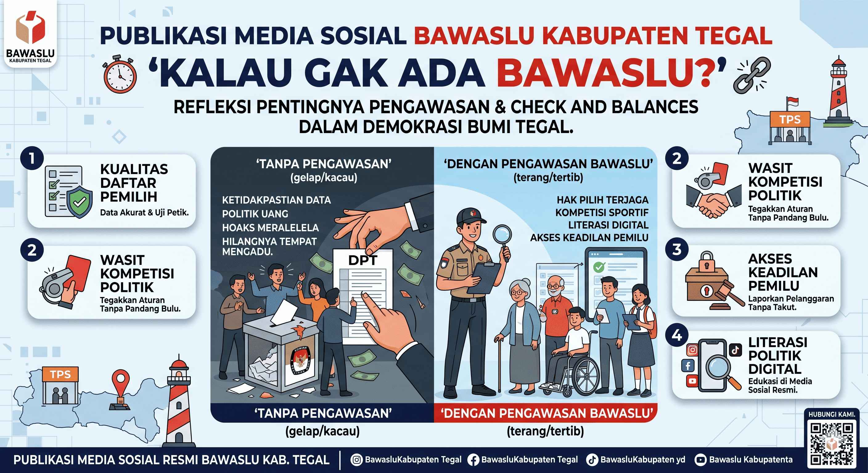 Kalau Gak Ada Bawaslu? Ini Dampaknya bagi Demokrasi Indonesia