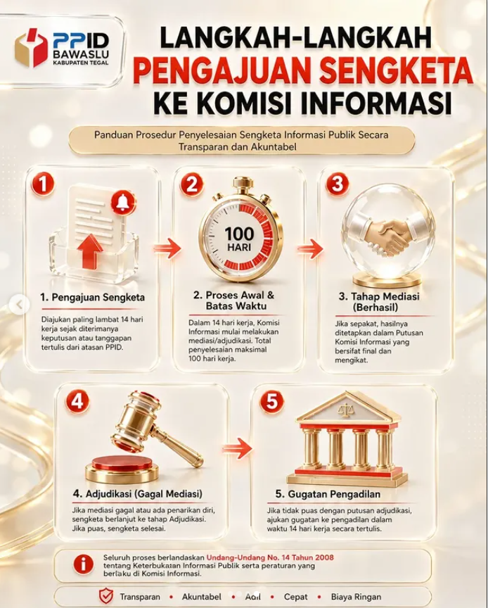 Alur Jelas Dan Transparan, PPID Bawaslu Kabupaten Tegal Rilis Panduan Pengajuan Sengketa Ke Komisi Informasi