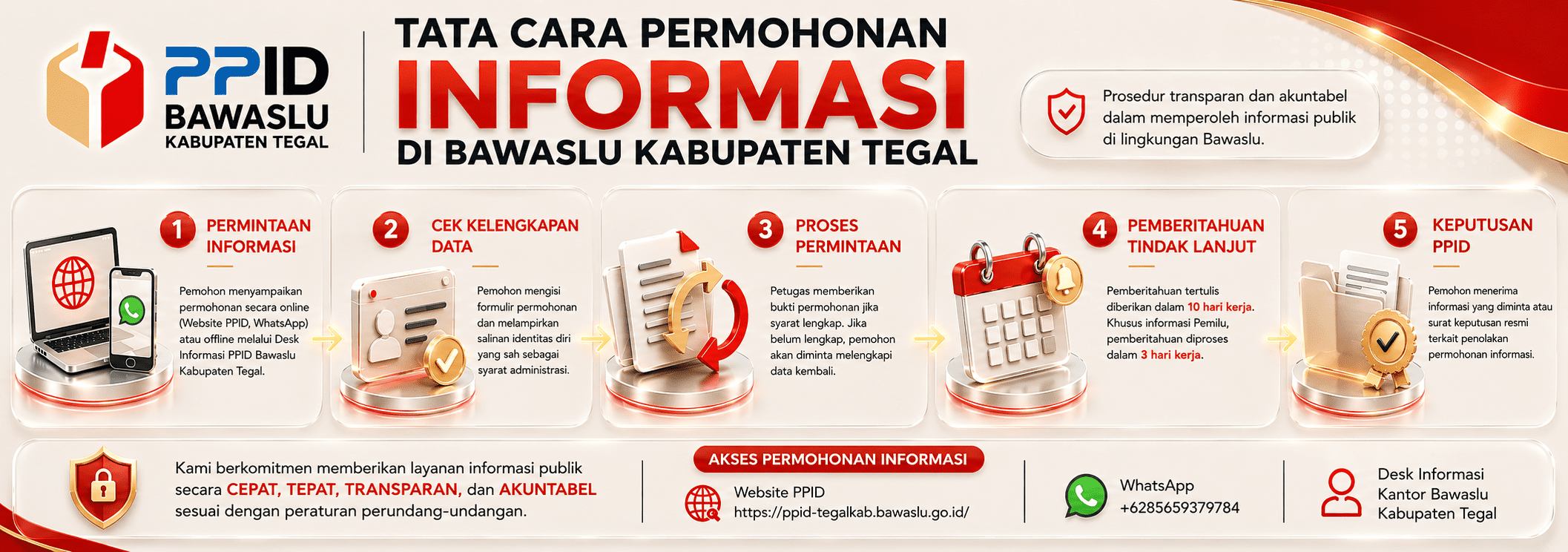 Tata Cara Permohonan Informasi