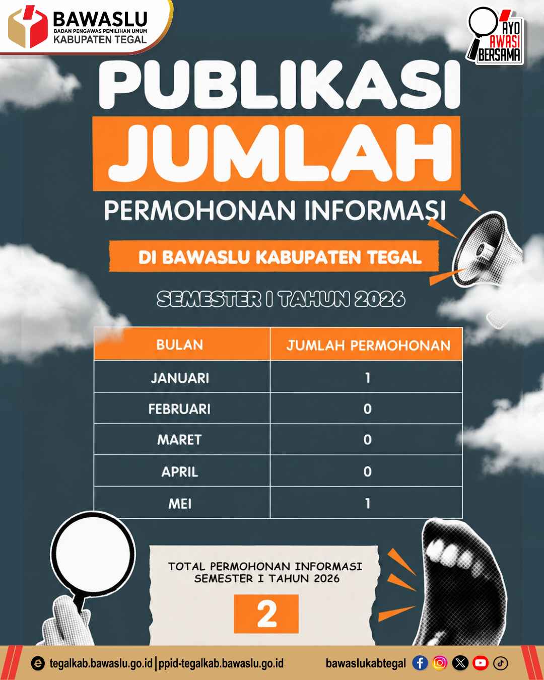 Publikasi Jumlah Permohonan Informasi Publik Semester I Tahun 2026