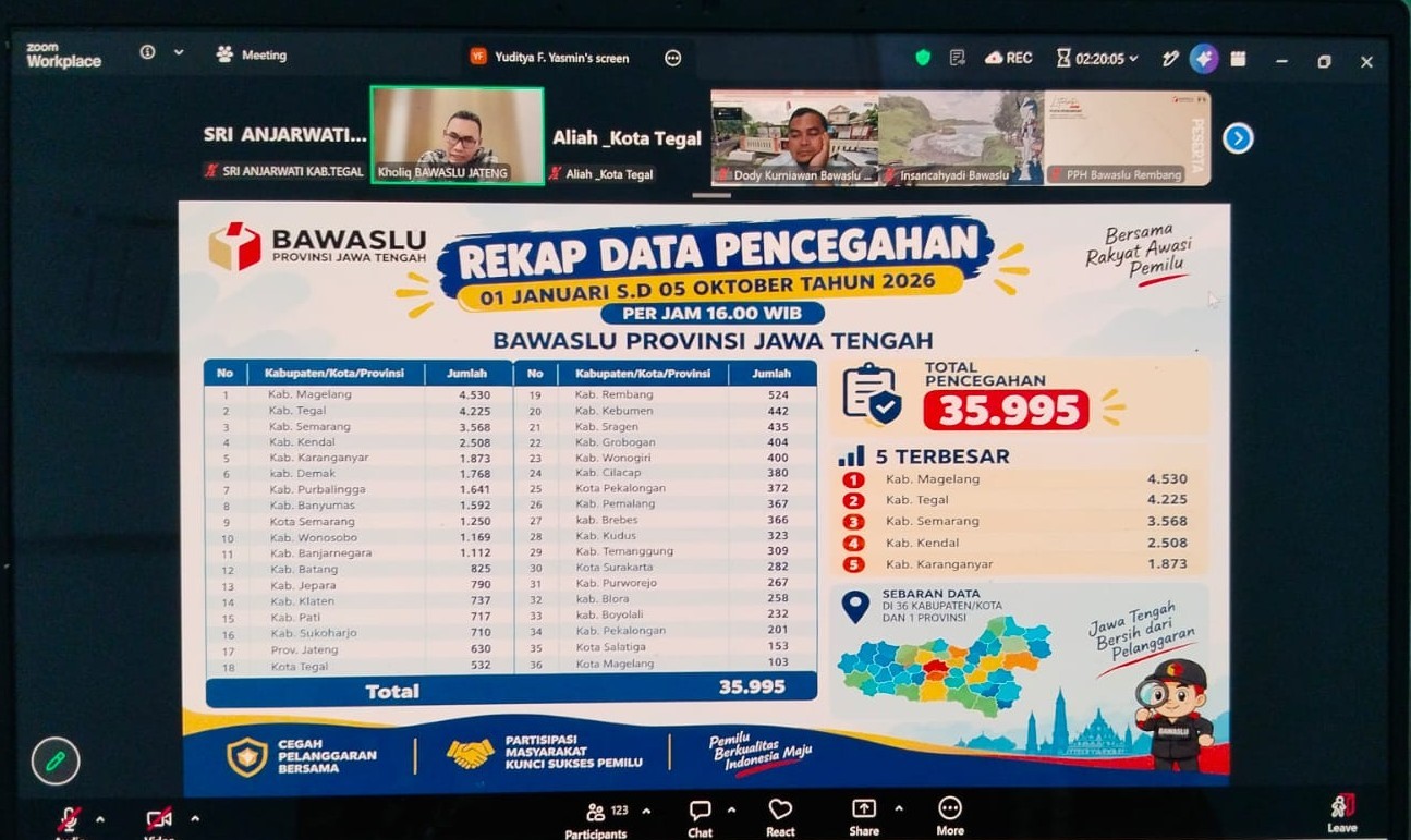 Bawaslu Kabupaten Tegal Ikuti Evaluasi PDPB Triwulan III 2026 dan Program Pencegahan-Parmas Bawaslu Jateng
