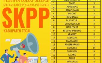 106 Orang Peserta Dari Kabupaten Tegal Dinyatakan Memenuhi Syarat Ikut SKPP Daring Bawaslu RI