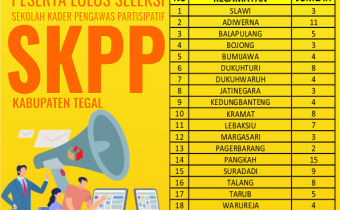 Hasil Seleksi Sekolah Kader Pengawas Partisipatif (SKPP) 2020  Kabupaten Tegal