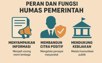 Peran dan Fungsi Humas Pemerintah dalam Meningkatkan Komunikasi Publik
