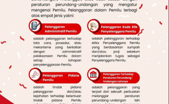 Mengenal Jenis-Jenis Pelanggaran Pemilu