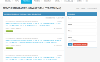 Jenis Dokumen Hukum dalam Jaringan Dokumentasi dan Informasi Hukum (JDIH) Bawaslu