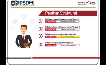 Sahabat Bawaslu, siapa saja sih Peserta yang biasanya ikut dalan Diklat PKP?