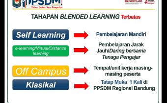 Mengenal Diklat Pelatihan Kepemimpinan Pengawas (PKP) yang sedang dilaksanakan di Bawaslu Seluruh Indonesia