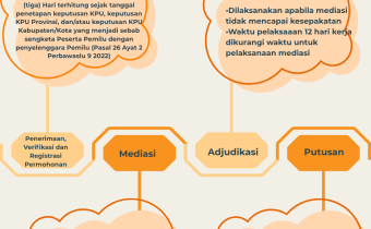 Bawaslu Jamin Sengketa Pemilu Diselesaikan Cepat dan Adil, Maksimal 12 Hari Kerja!