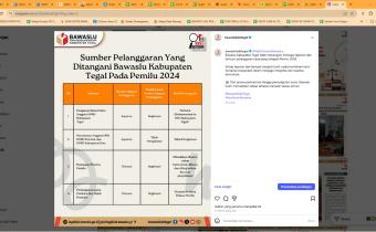 Bawaslu Kabupaten Tegal Tangani 4 Kasus Pelanggaran pada Pemilu 2024