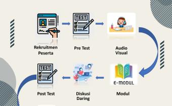 Siap Jadi Pengawas Partisipatif Pemilu? Intip Alur Pembelajaran P2P Bawaslu Tegal 2025!