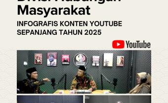 Optimalisasi Media Digital, Kanal YouTube Bawaslu Kabupaten Tegal Produksi 45 Konten Edukatif Sepanjang 2025