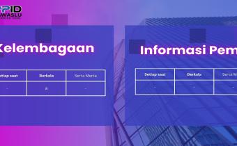 Pemutakhiran Daftar Informasi Publik Semester I sebagai Wujud Transparansi Bawaslu Kabupaten Tegal