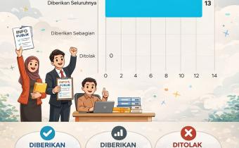 PPID Bawaslu Kabupaten Tegal Penuhi Seluruh Permohonan Informasi Publik Sepanjang 2025