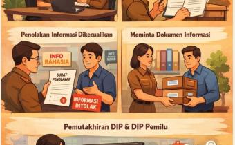 PPID Bawaslu Perkuat Keterbukaan Informasi Publik melalui Berbagai Layanan Strategis