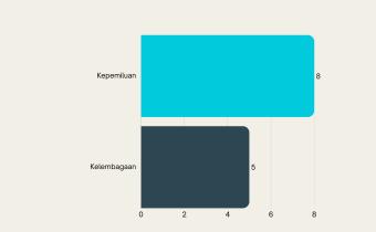 Bawaslu Kabupaten Tegal Terima 13 Permohonan Informasi Publik Sepanjang Tahun 2025