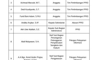 Bawaslu Kabupaten Tegal Tetapkan Struktur Tim Keterbukaan Informasi Publik (KIP) PPID