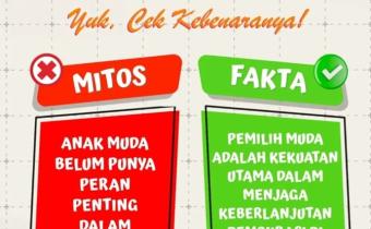 Pemilih Muda, Pilar Utama Keberlanjutan Demokrasi Masa Depan