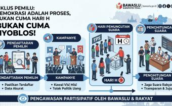 Bawaslu Kabupaten Tegal Ingatkan Demokrasi Adalah Proses, Bukan Sekadar Seremoni Hari H