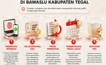 Bawaslu Kabupaten Tegal Permudah Akses Informasi Publik, Wujudkan Pelayanan Transparan dan Akuntabel
