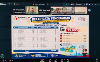 Bawaslu Kabupaten Tegal Ikuti Evaluasi PDPB Triwulan III 2026 dan Program Pencegahan-Parmas Bawaslu Jateng